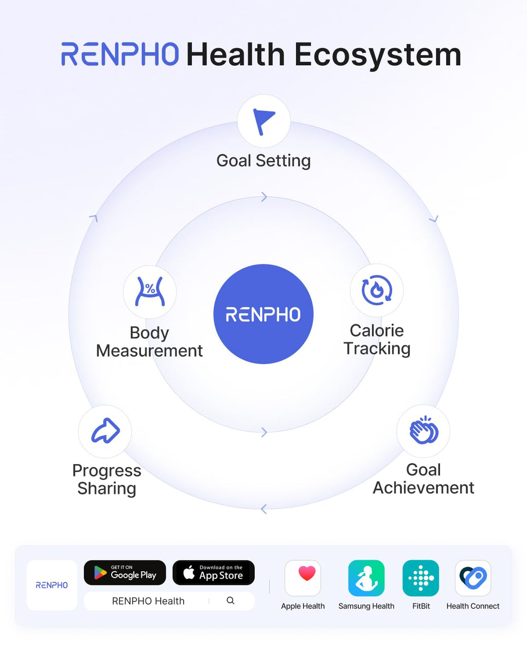RENPHO Smart Scale for Body Weight, Tempered Glass Bathroom Digital Scale with BMI, Body Fat, Bluetooth Fitness Equipment Sync with Apps Accurate for Weight Loss, Home Use, 400 lbs – Elis 1