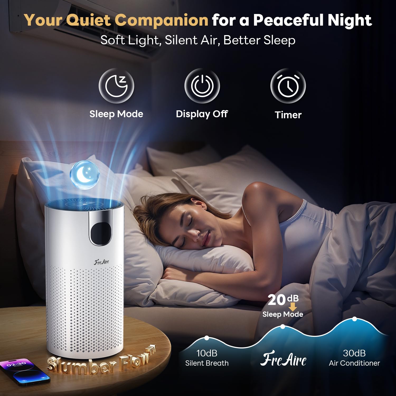 FreAire Air Purifiers for Home Large Rooms up to 1800Ft², VisionAir 20dB Sleep Mode HEPA Air Purifier for Bedroom, with Real-Time AQI & PM2.5 Display, 360°Intake & Outlet Air Cleaner for Pets, HAP606