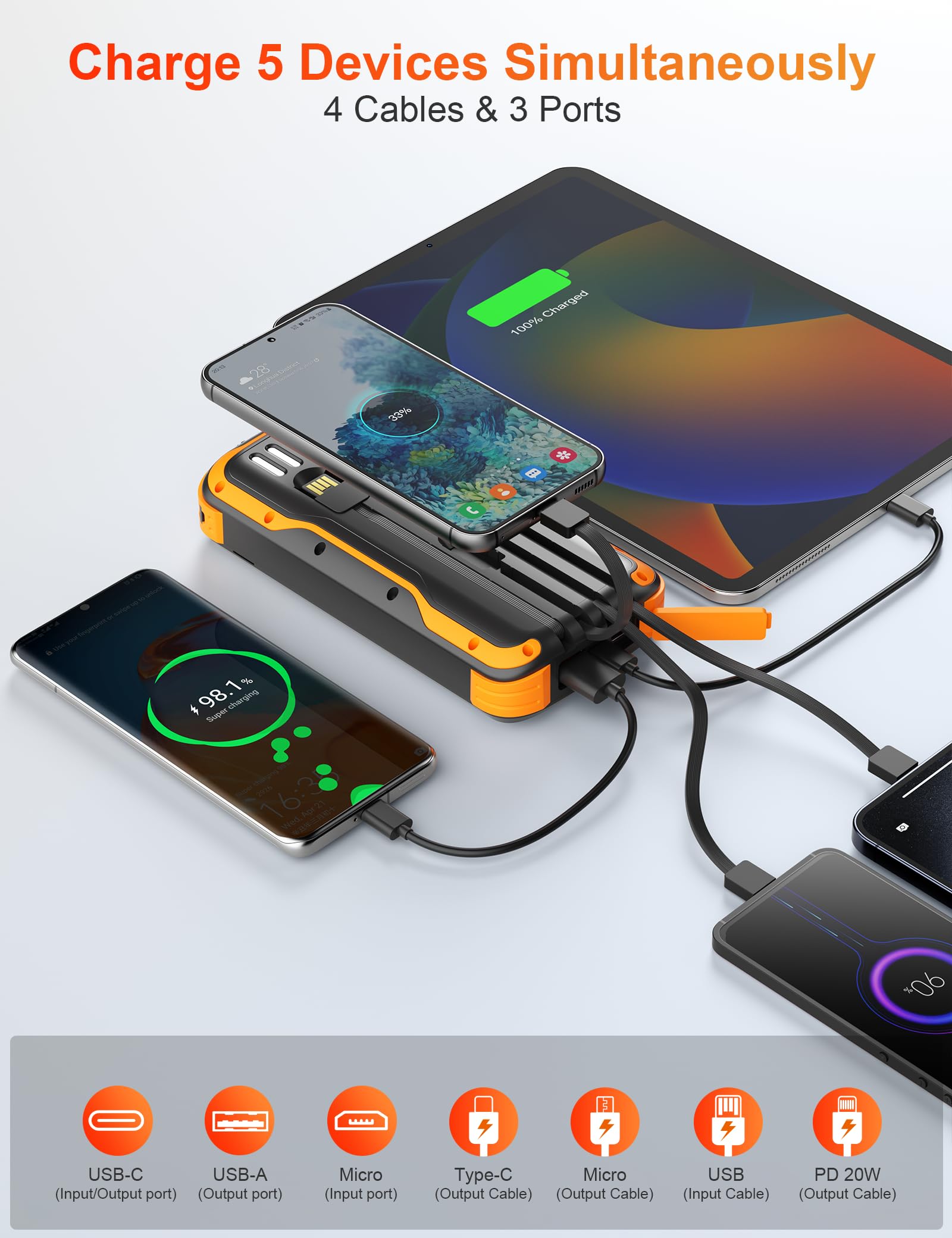 SOXONO Solar Charger Power Bank, PD 20W Fast Charging External Batter, 40000mAh Portable Phone Charger Built in 4 Cables with Dual Bright Flashlights for Camping, Hiking, and Outdoor Use