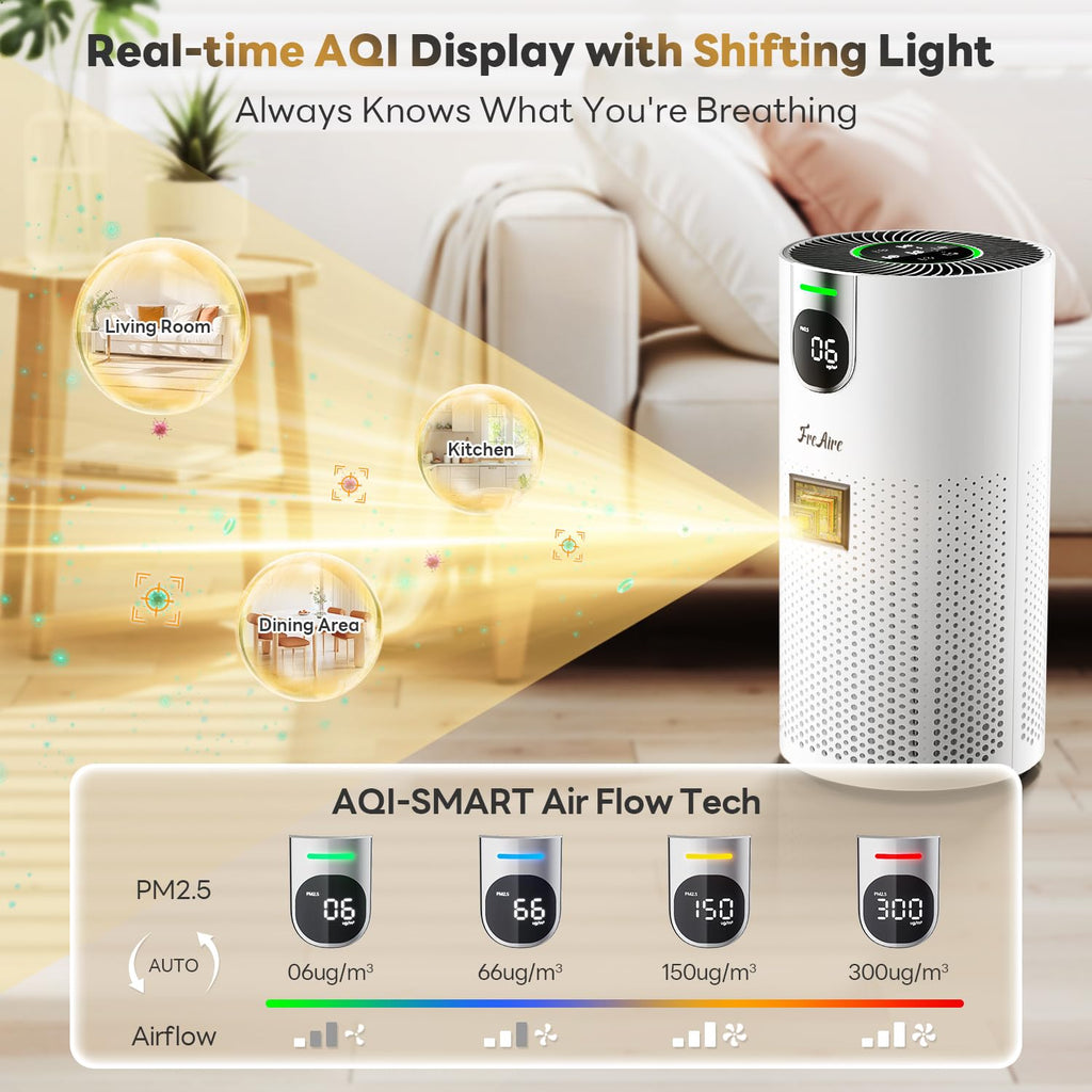 FreAire Air Purifiers for Home Large Rooms up to 1800Ft², VisionAir 20dB Sleep Mode HEPA Air Purifier for Bedroom, with Real-Time AQI & PM2.5 Display, 360°Intake & Outlet Air Cleaner for Pets, HAP606