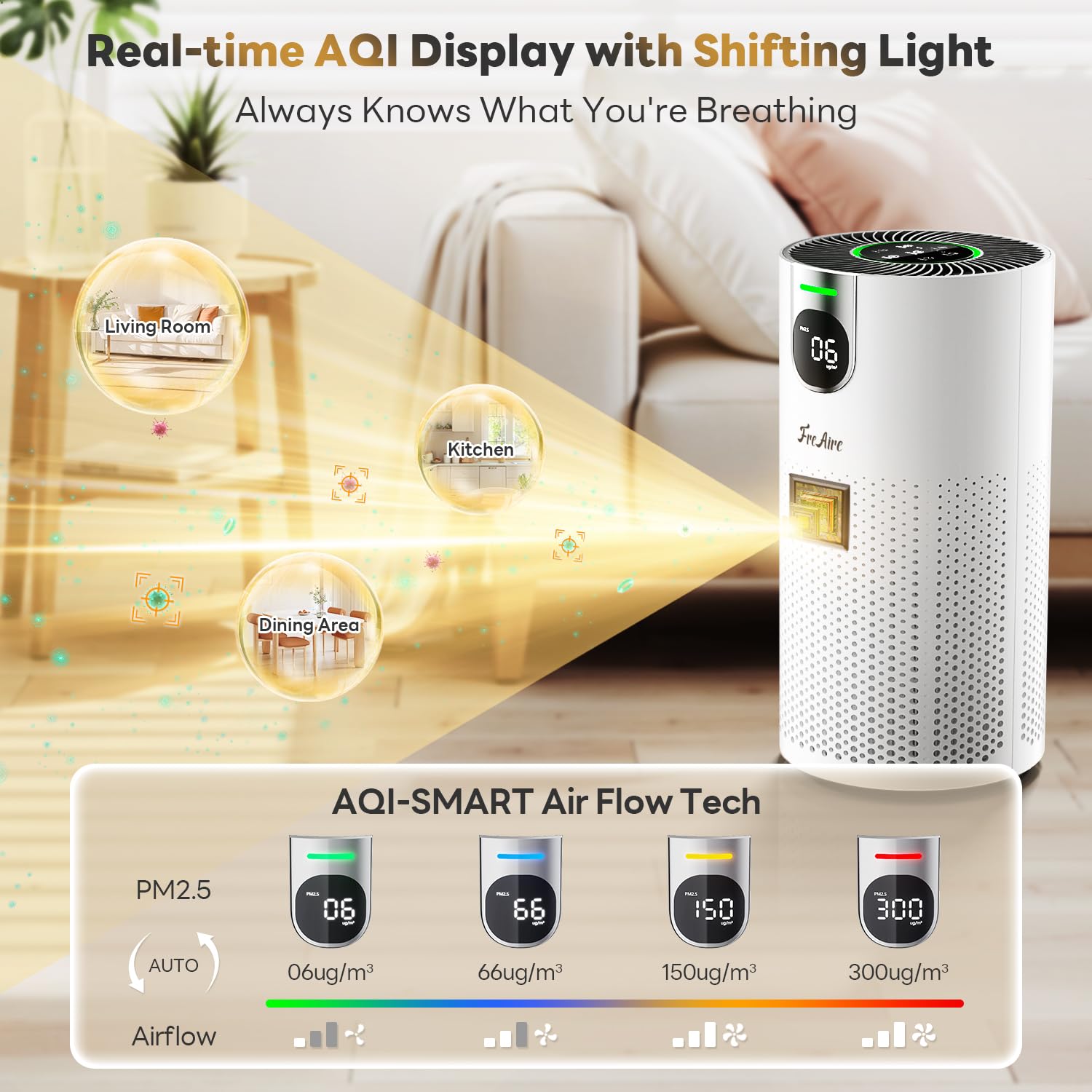 FreAire Air Purifiers for Home Large Rooms up to 1800Ft², VisionAir 20dB Sleep Mode HEPA Air Purifier for Bedroom, with Real-Time AQI & PM2.5 Display, 360°Intake & Outlet Air Cleaner for Pets, HAP606