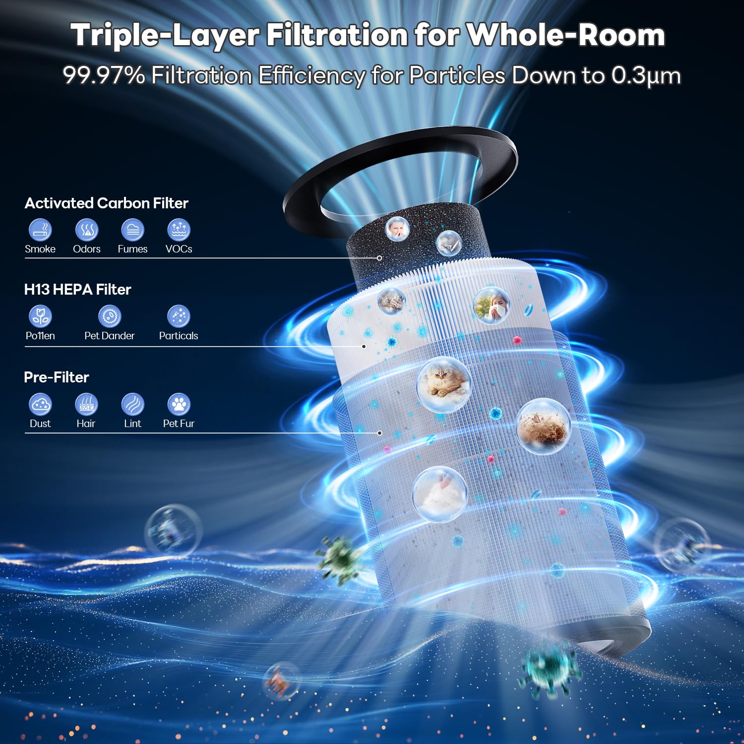 FreAire Air Purifiers for Home Large Rooms up to 1800Ft², VisionAir 20dB Sleep Mode HEPA Air Purifier for Bedroom, with Real-Time AQI & PM2.5 Display, 360°Intake & Outlet Air Cleaner for Pets, HAP606