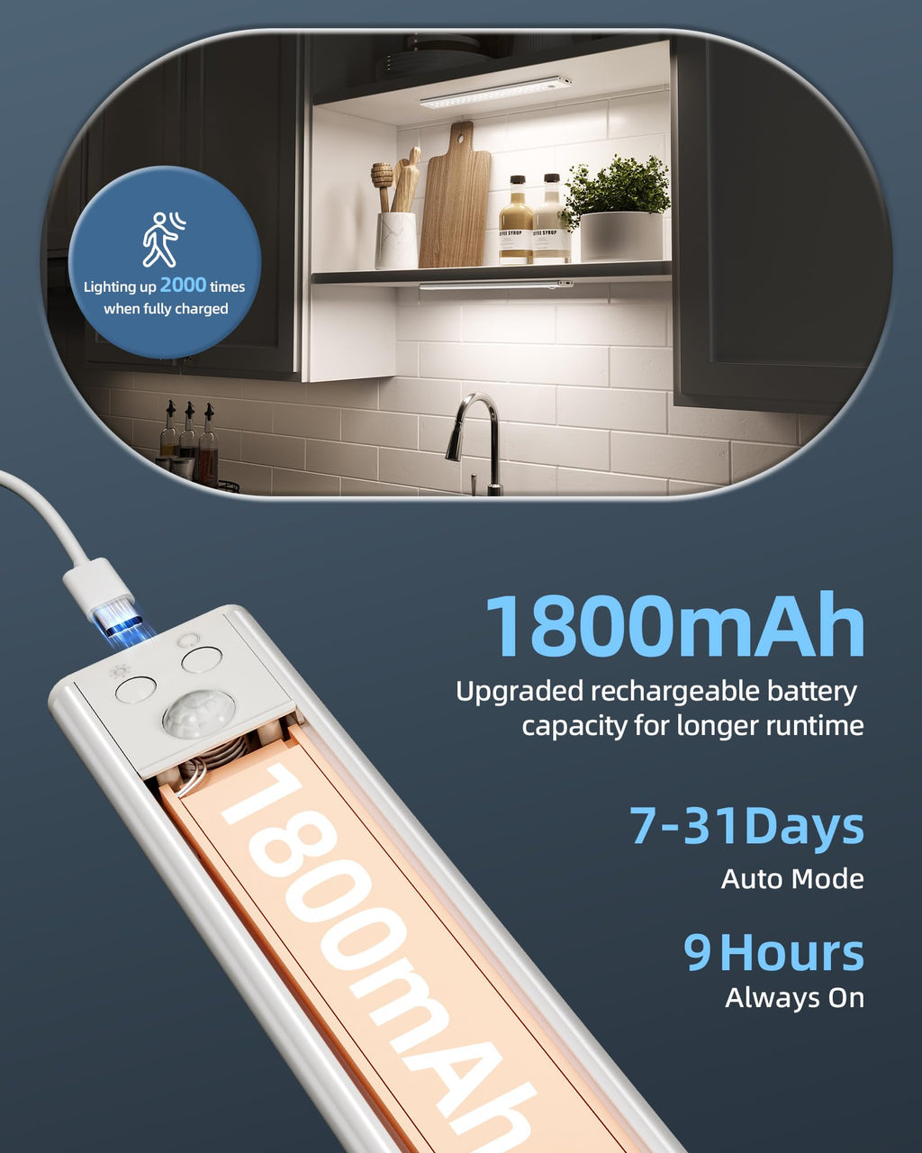 10inch Under Cabinet Lights, Motion Sensor Light Indoor, Wireless Closet Lights, 1800mAh Rechargeable Battery, Magnetic, 5 Levels Dimmable, Under Counter Lights for Kitchen, Bathroom (2 Pack)
