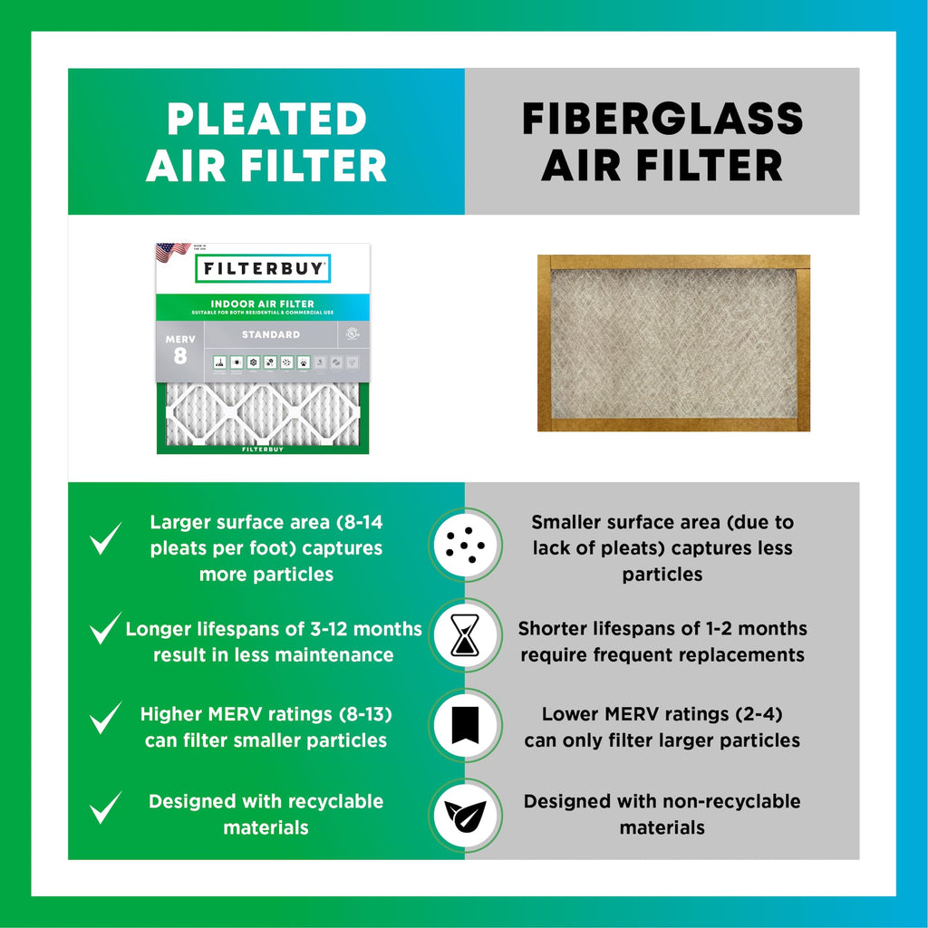 Filterbuy 20x20x1 Air Filter MERV 8 Dust & Allergy Defense (4-Pack)